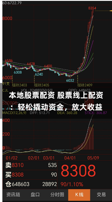 本地股票配资 股票线上配资：轻松撬动资金，放大收益