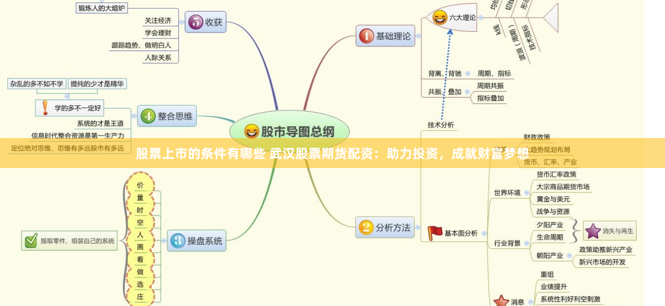 股票上市的条件有哪些 武汉股票期货配资：助力投资，成就财富梦想