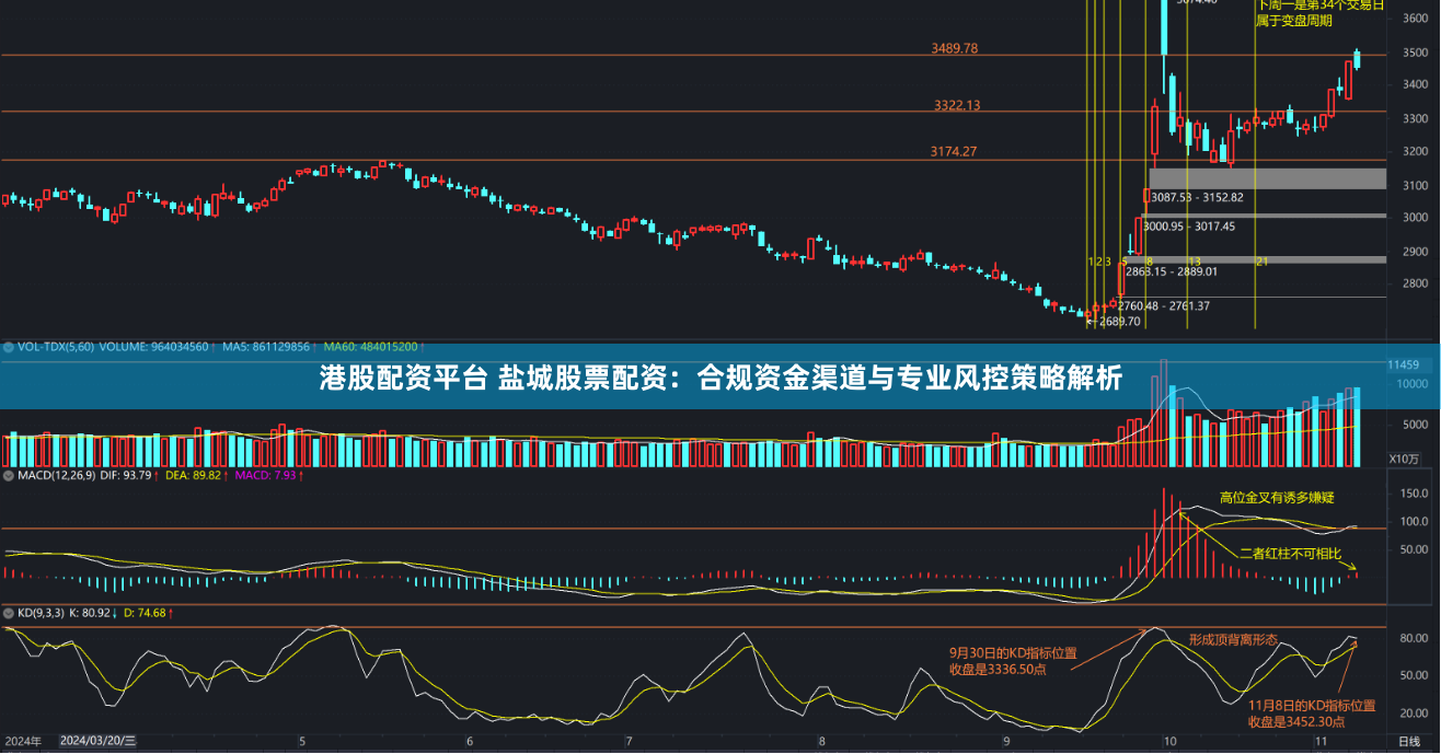 港股配资平台 盐城股票配资：合规资金渠道与专业风控策略解析