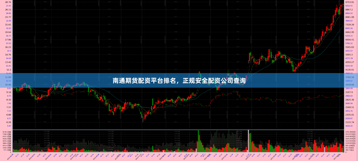 南通期货配资平台排名，正规安全配资公司查询