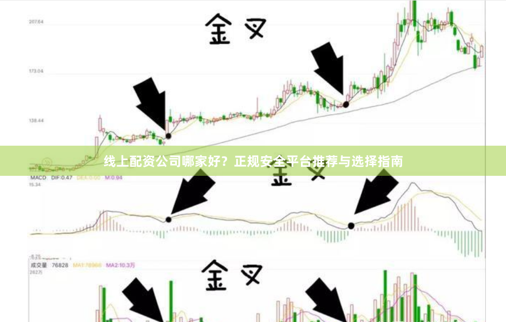 线上配资公司哪家好？正规安全平台推荐与选择指南
