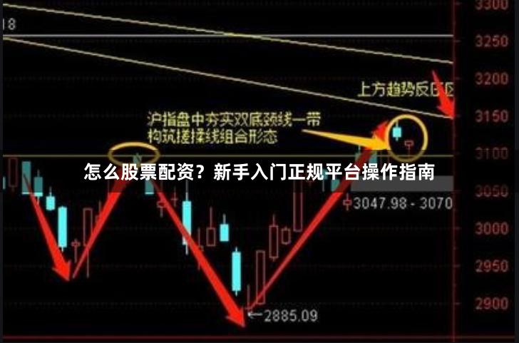 怎么股票配资？新手入门正规平台操作指南