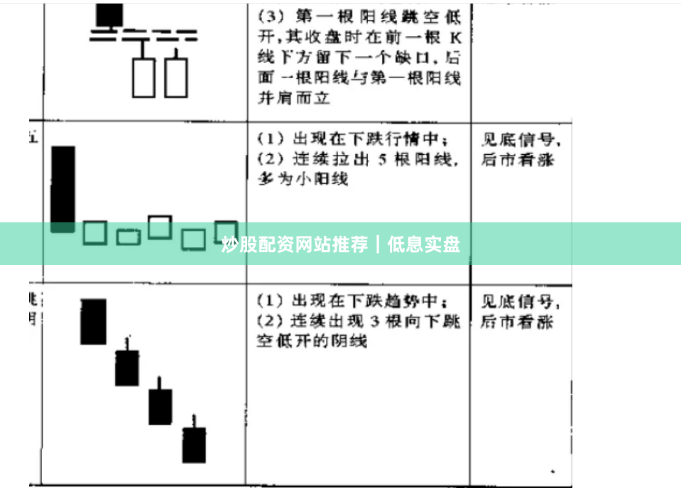 炒股配资网站推荐｜低息实盘