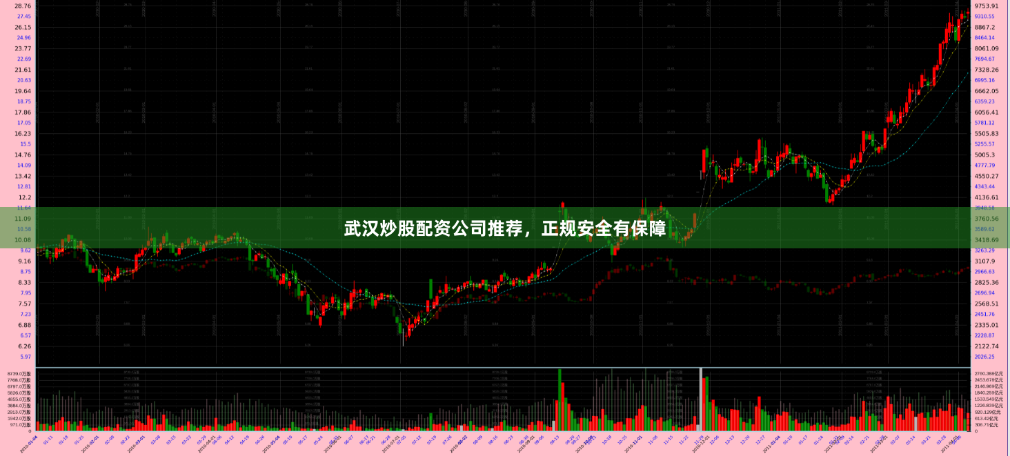 武汉炒股配资公司推荐，正规安全有保障