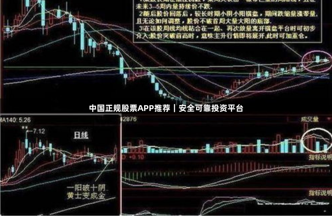 中国正规股票APP推荐｜安全可靠投资平台